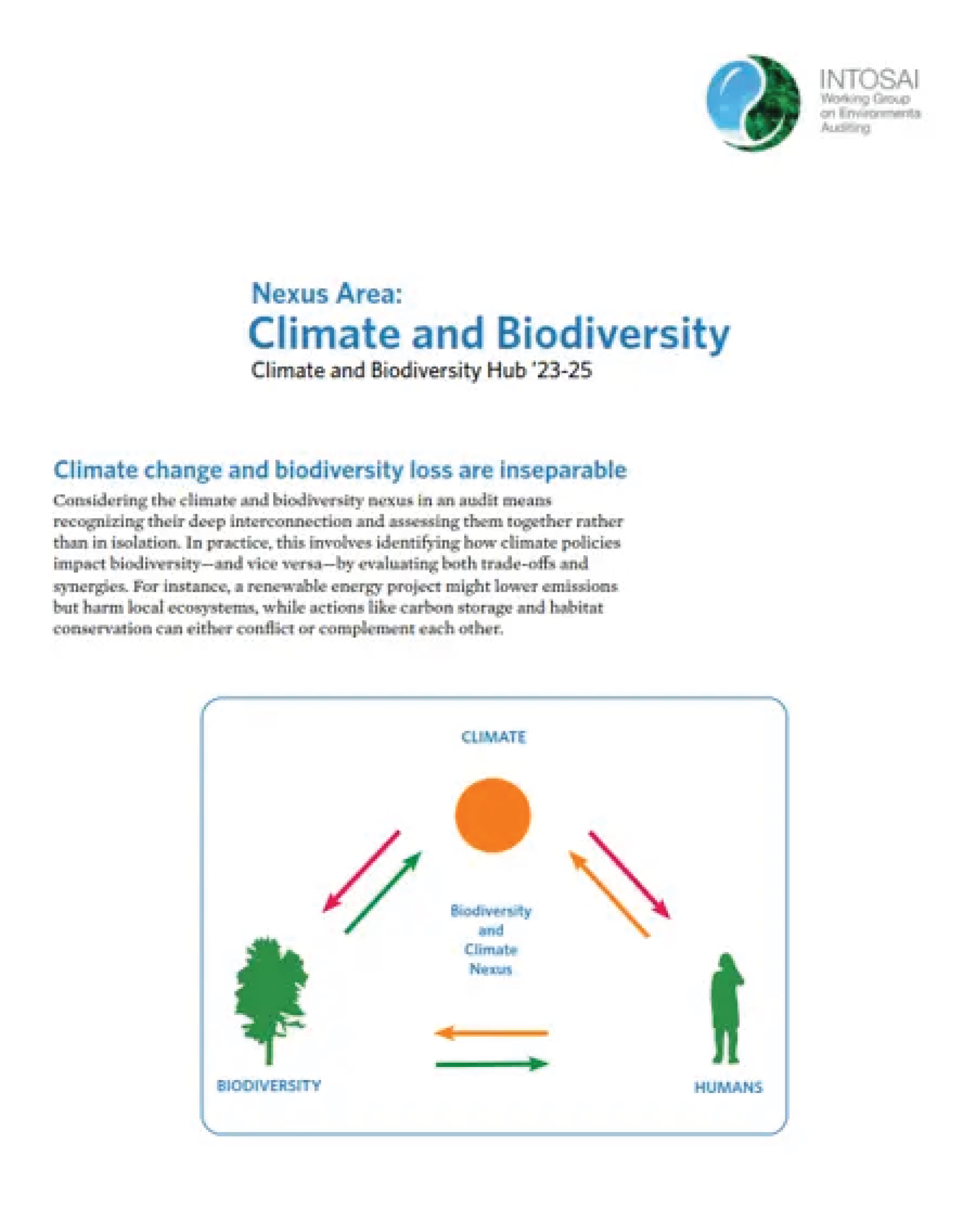 summary-climate-biodiversity-01