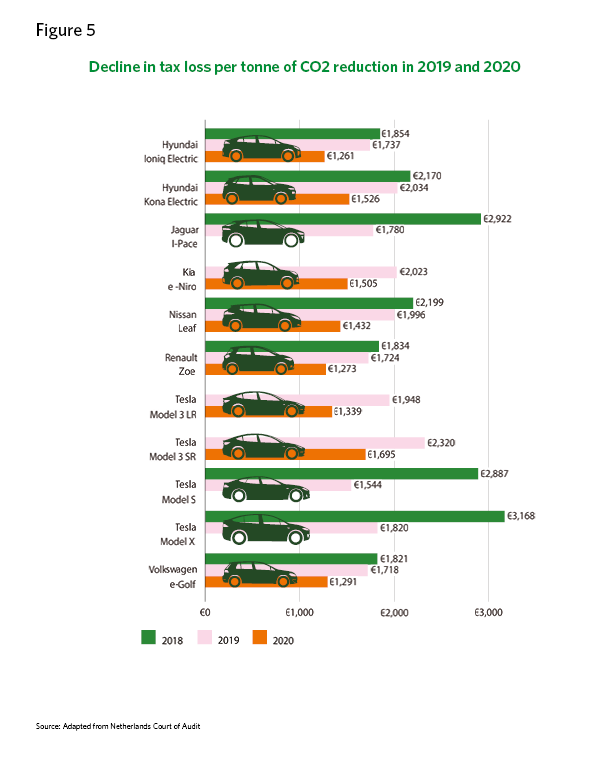 gfpt_infograf_autot